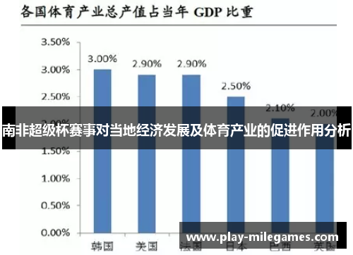 南非超级杯赛事对当地经济发展及体育产业的促进作用分析