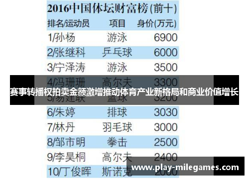 赛事转播权拍卖金额激增推动体育产业新格局和商业价值增长