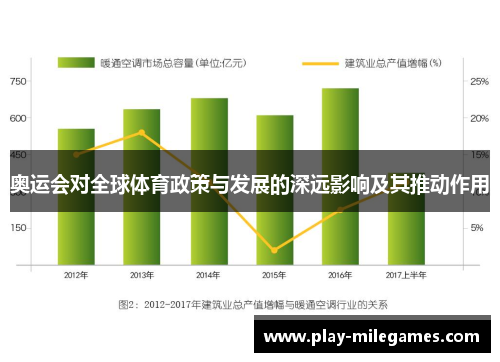 奥运会对全球体育政策与发展的深远影响及其推动作用