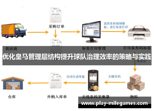 优化皇马管理层结构提升球队治理效率的策略与实践