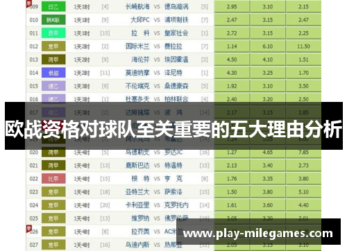 欧战资格对球队至关重要的五大理由分析
