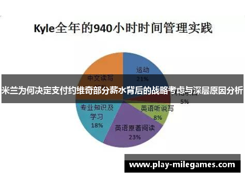 米兰为何决定支付约维奇部分薪水背后的战略考虑与深层原因分析