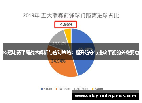 欧冠比赛平局战术解析与应对策略：提升防守与进攻平衡的关键要点