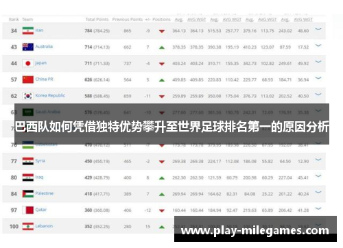 巴西队如何凭借独特优势攀升至世界足球排名第一的原因分析 巴西队如何凭借独特优势攀升至世界足球排名第一的原因分析