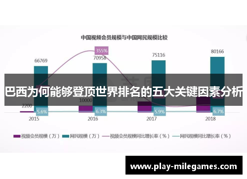 巴西为何能够登顶世界排名的五大关键因素分析