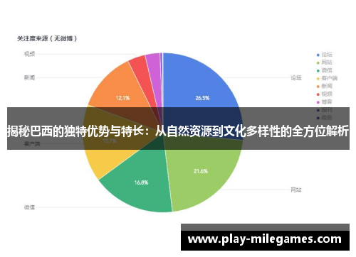 揭秘巴西的独特优势与特长:从自然资源到文化多样性的全方位解析 揭秘巴西的独特优势与特长:从自然资源到文化多样性的全方位解析