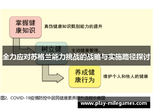 全力应对苏格兰能力挑战的战略与实施路径探讨