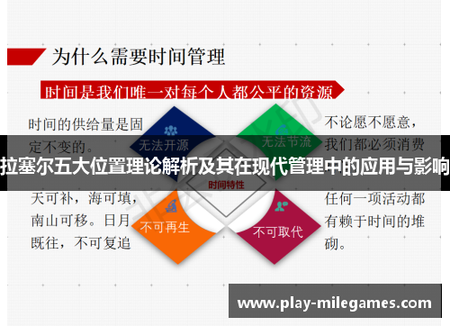 拉塞尔五大位置理论解析及其在现代管理中的应用与影响 拉塞尔五大位置理论解析及其在现代管理中的应用与影响