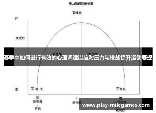 赛季中如何进行有效的心理调适以应对压力与挑战提升运动表现 赛季中如何进行有效的心理调适以应对压力与挑战提升运动表现