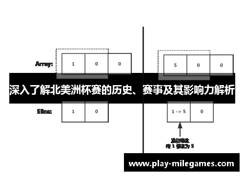 深入了解北美洲杯赛的历史、赛事及其影响力解析 深入了解北美洲杯赛的历史、赛事及其影响力解析