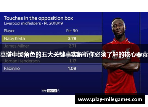 莫塔中场角色的五大关键事实解析你必须了解的核心要素 莫塔中场角色的五大关键事实解析你必须了解的核心要素