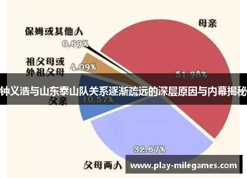 钟义浩与山东泰山队关系逐渐疏远的深层原因与内幕揭秘