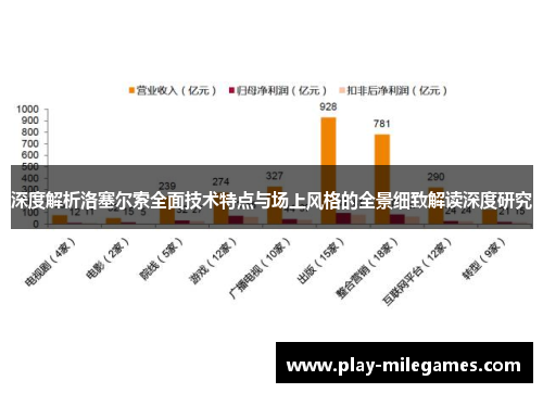 深度解析洛塞尔索全面技术特点与场上风格的全景细致解读深度研究