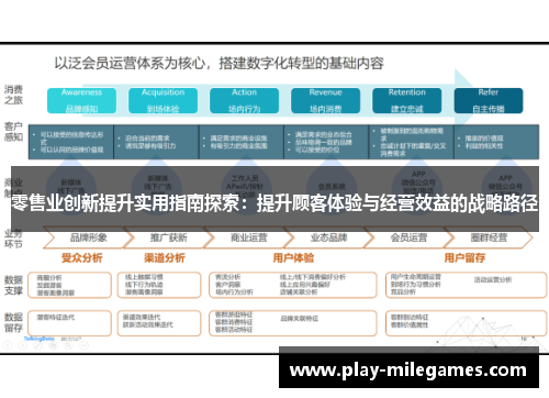零售业创新提升实用指南探索：提升顾客体验与经营效益的战略路径