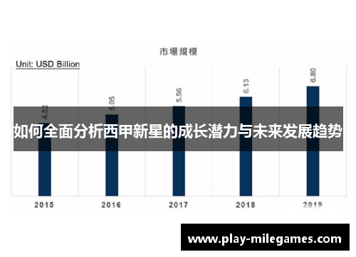 如何全面分析西甲新星的成长潜力与未来发展趋势