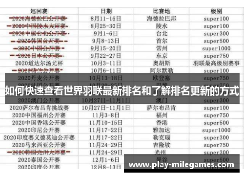 如何快速查看世界羽联最新排名和了解排名更新的方式